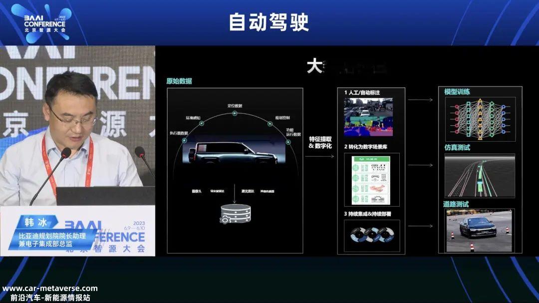 中国新能源汽车企业卷智驾驶2023年被视为高级智能驾驶城市大