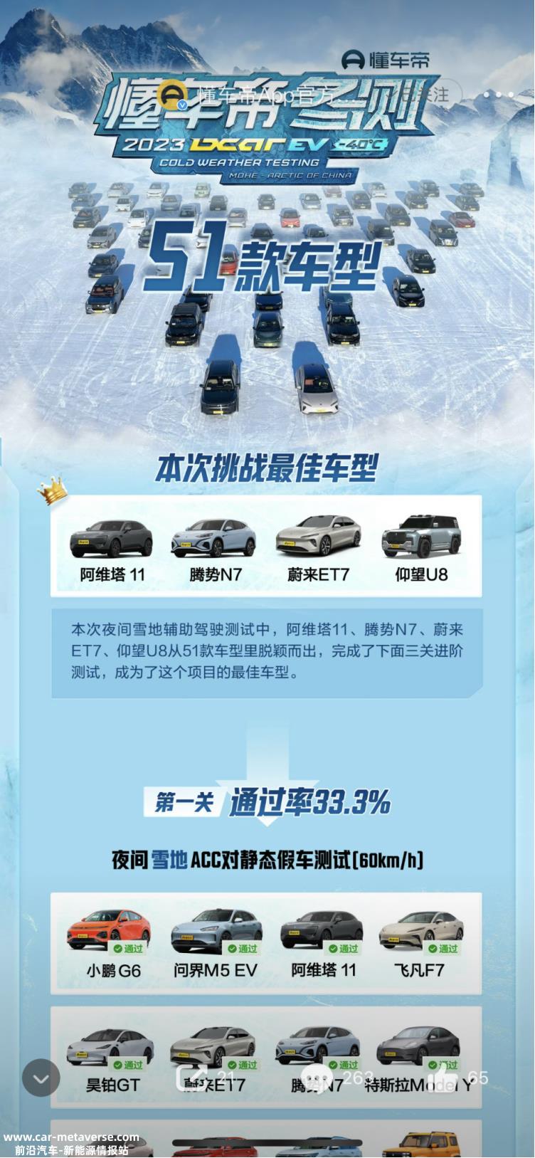 中国新能源汽车企业卷智驾驶2023年被视为高级智能驾驶城市大