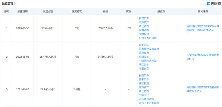 朱华荣担任长安汽车党委书记、董事长兼首席执行官