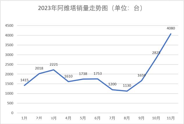 朱华荣担任长安汽车党委书记、董事长兼首席执行官