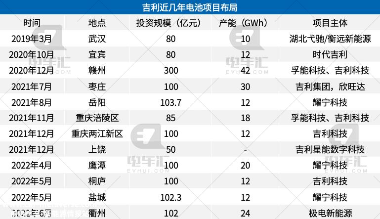 吉利首配极氪007,配套电池的车型已进入工业和信息化部新车公