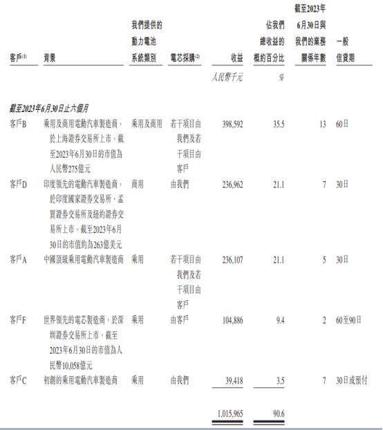 米源科技向香港证券交易所提交招股说明书