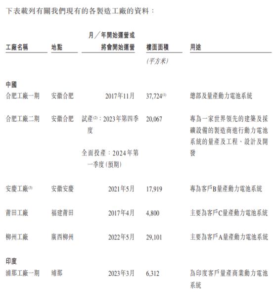 米源科技向香港证券交易所提交招股说明书
