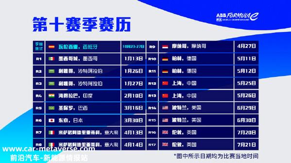 FE电动方程式第十赛季赛历