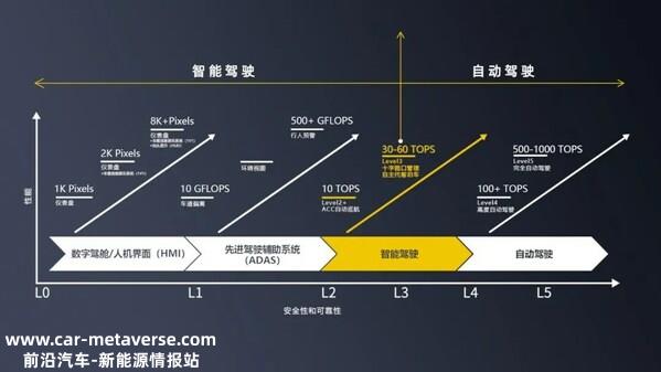 黑芝麻智能开芯课堂 智能驾驶芯片 "算力"详解
