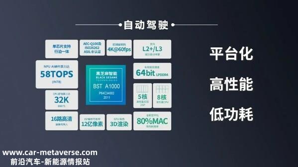黑芝麻智能开芯课堂 智能驾驶芯片 "算力"详解