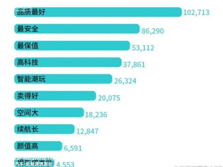 “代工”没前途 埃安登顶全球新能源唯一“灯塔工厂”