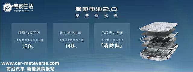 “代工”没前途 埃安登顶全球新能源唯一“灯塔工厂”