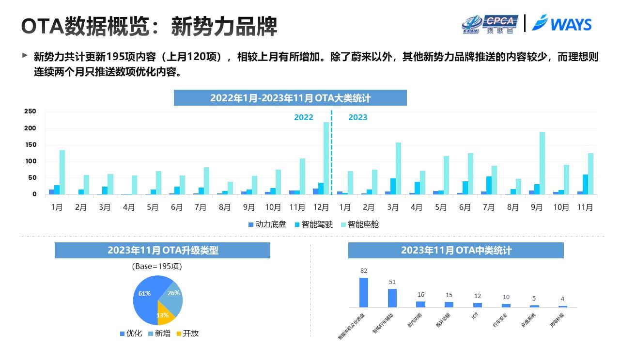 【联合发布】2023年11月OTA研究月报