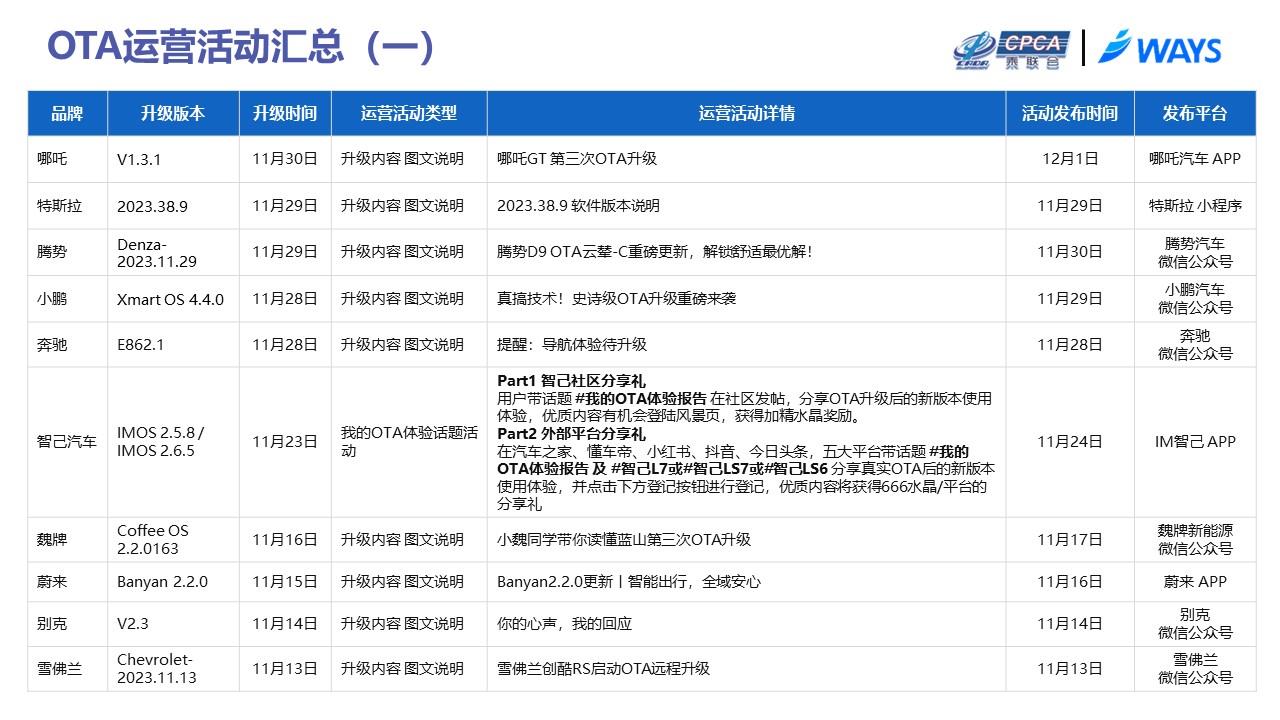 【联合发布】2023年11月OTA研究月报