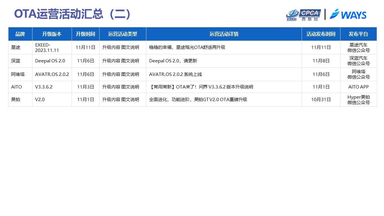 【联合发布】2023年11月OTA研究月报