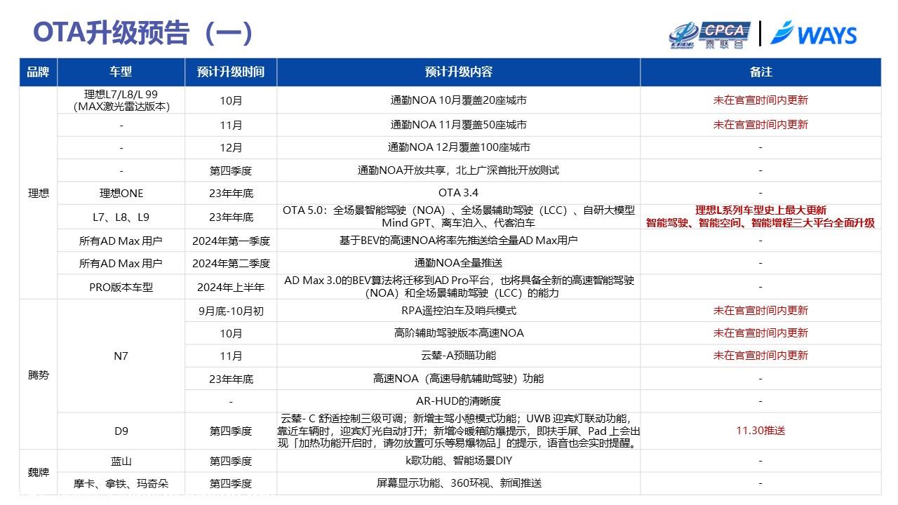 【联合发布】2023年11月OTA研究月报