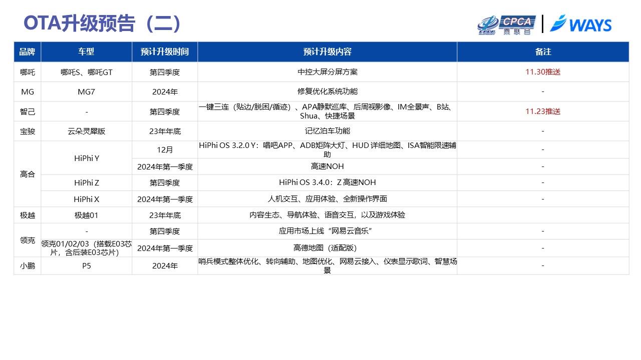 【联合发布】2023年11月OTA研究月报