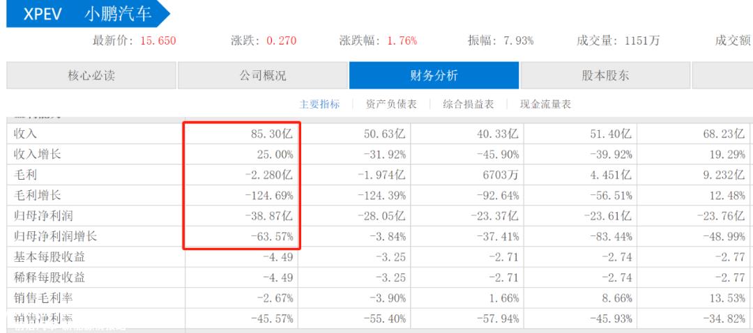 徐静声称媒体看不懂财务报告的颜色是什么?