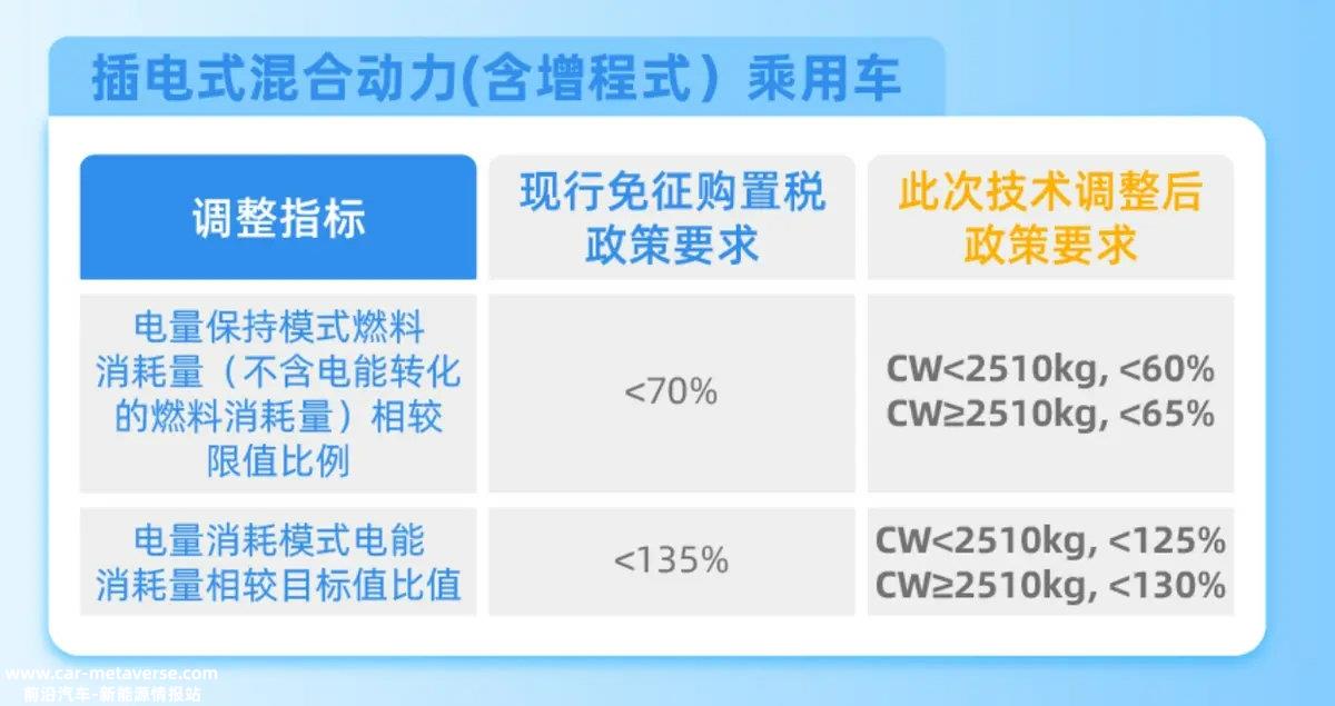 油电平权真正实施后,新能源汽车价格可能会进一步下跌