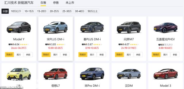 雷军造车有哪些?战友?