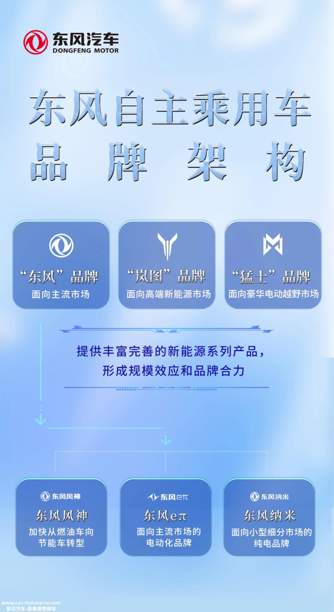 自十四五开始发布东方风起 科技跃迁自战略
