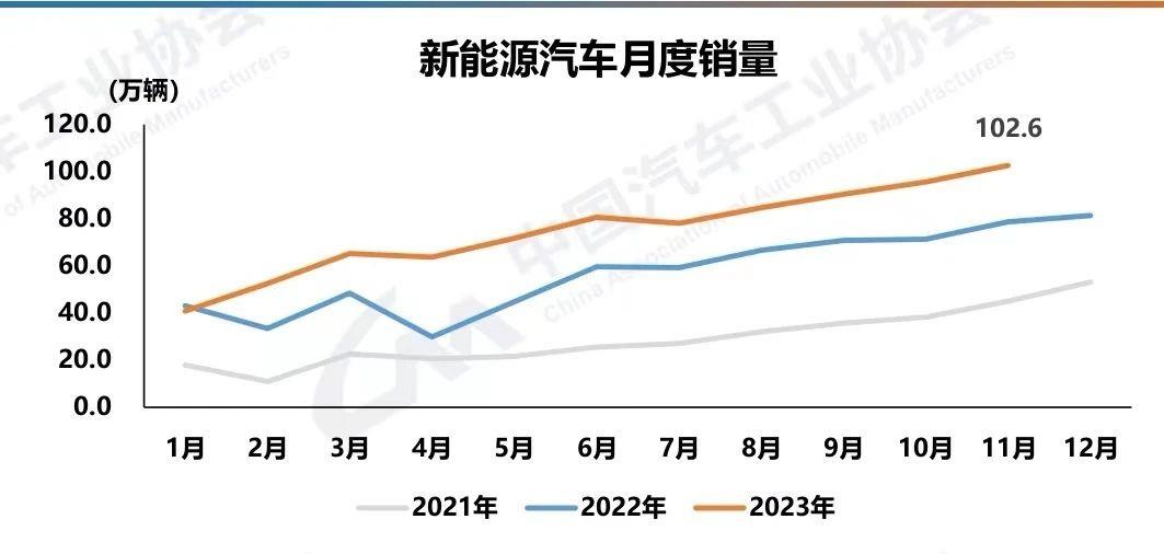 新能源汽车的“一池春水”，或许不再由价格战掀起波澜？