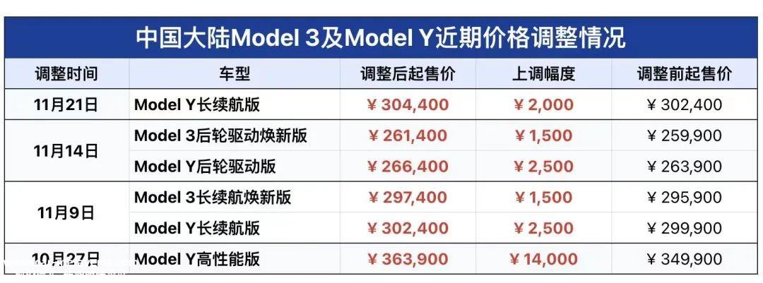 新能源汽车的“一池春水”，或许不再由价格战掀起波澜？