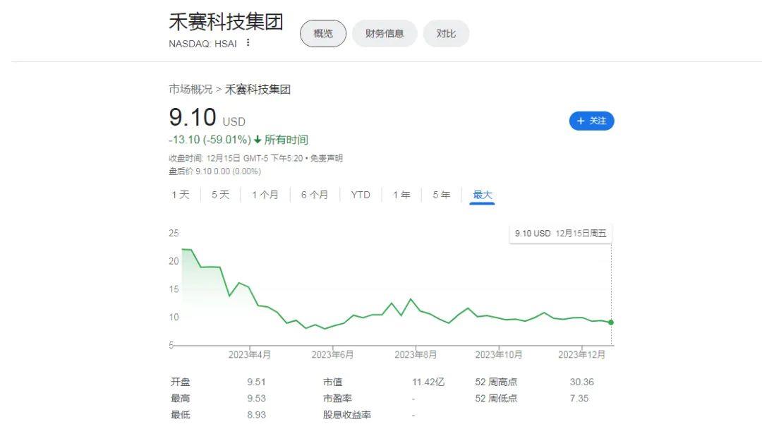 华为和特斯拉几乎高度针对麦芒,拥有全自动驾驶、硬
