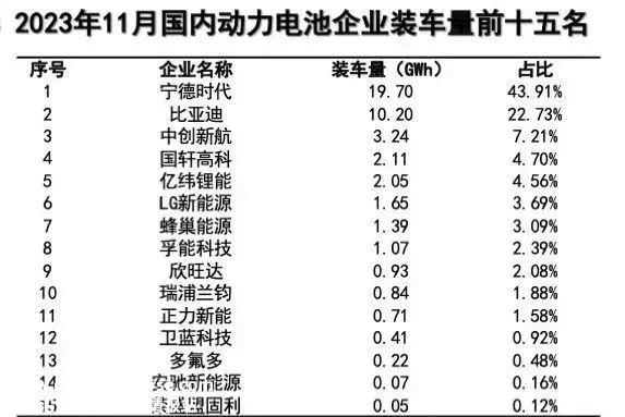 宁德时代两起专利侵权诉讼败诉