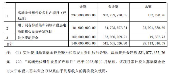 光伏要闻：11月太阳能发电增长35.4%