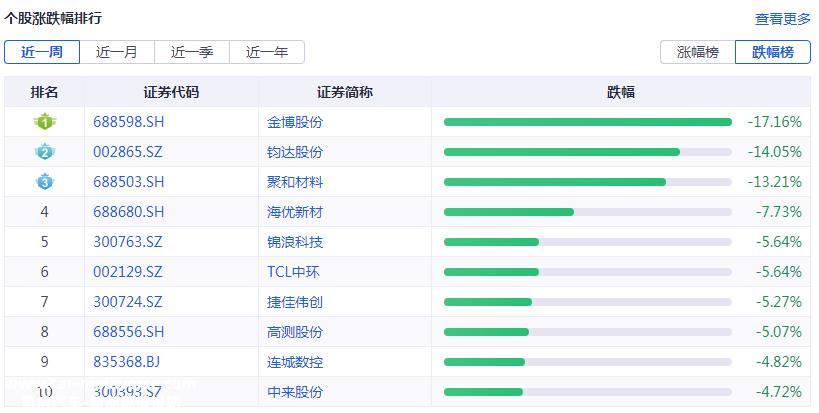 光伏要闻：11月太阳能发电增长35.4%