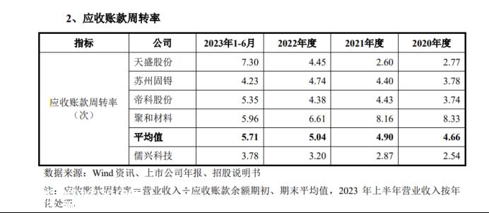 儒兴科技更新招股说明书 毛利率连续下降