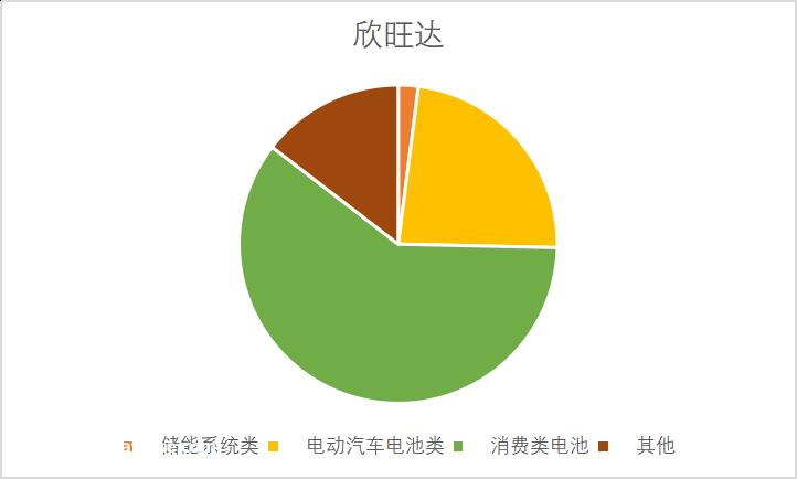 苹果明年发布新一代iPhone,以实现全球供应链的多元化