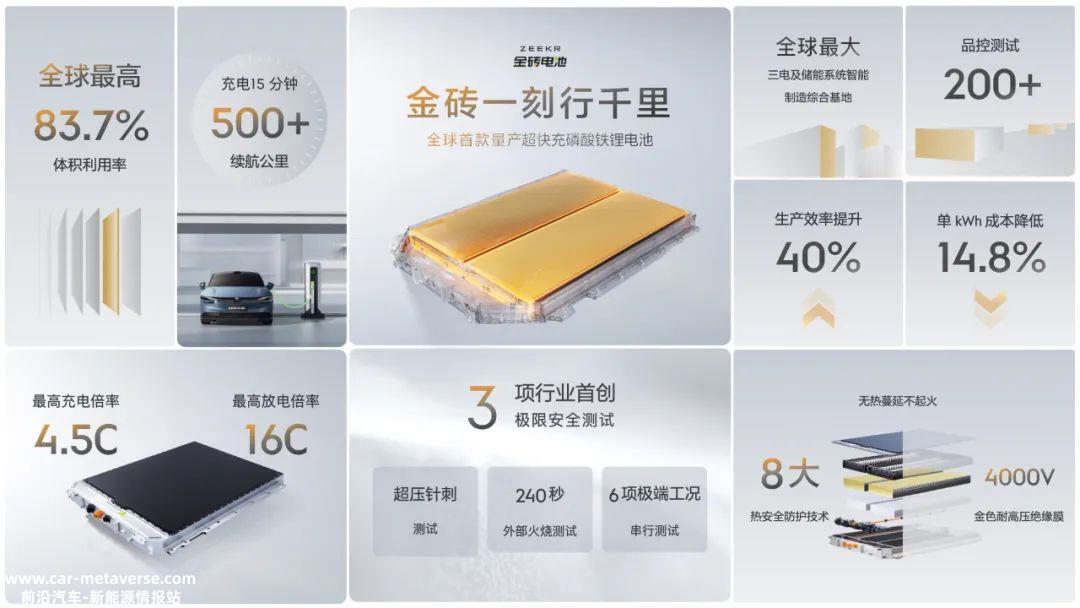 极氪首席执行官安聪慧:为什么磷酸铁锂电池不能超快速充电?
