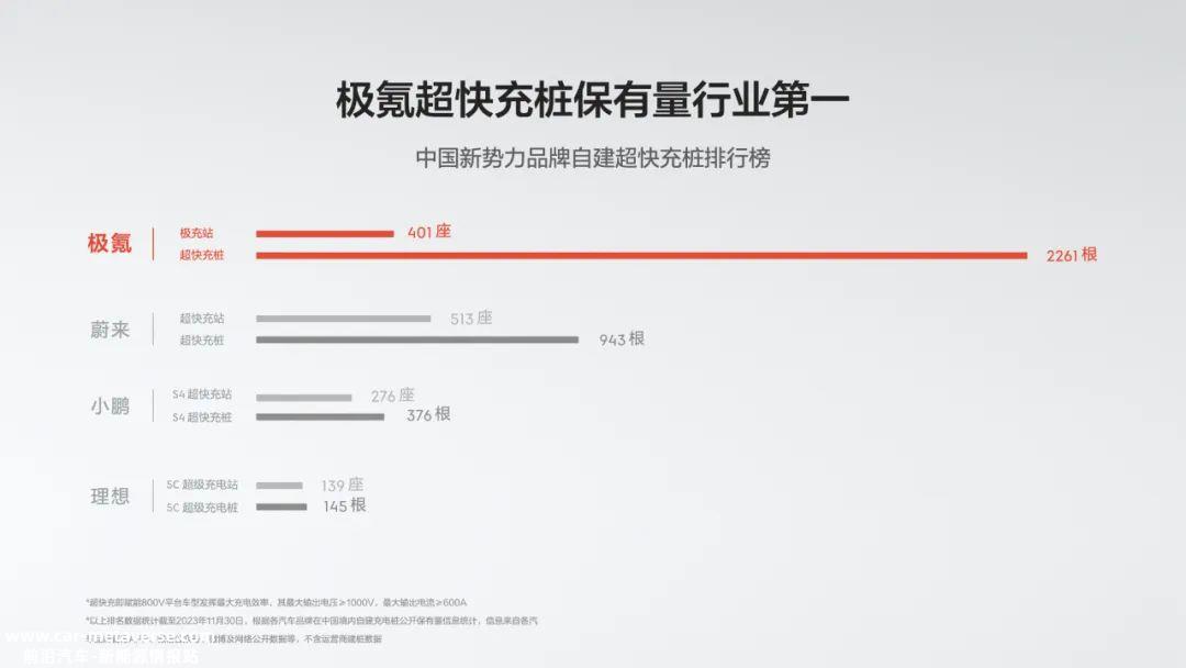 极氪首席执行官安聪慧:为什么磷酸铁锂电池不能超快速充电?