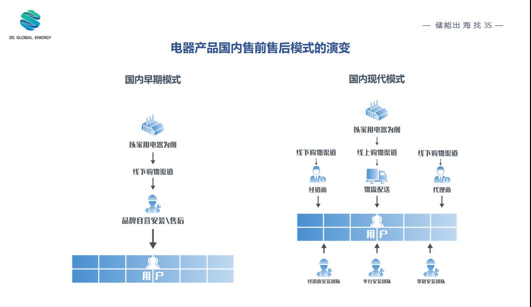 储能企业下一步该怎么办?3S与福建太阳能光伏商会达成战略合作
