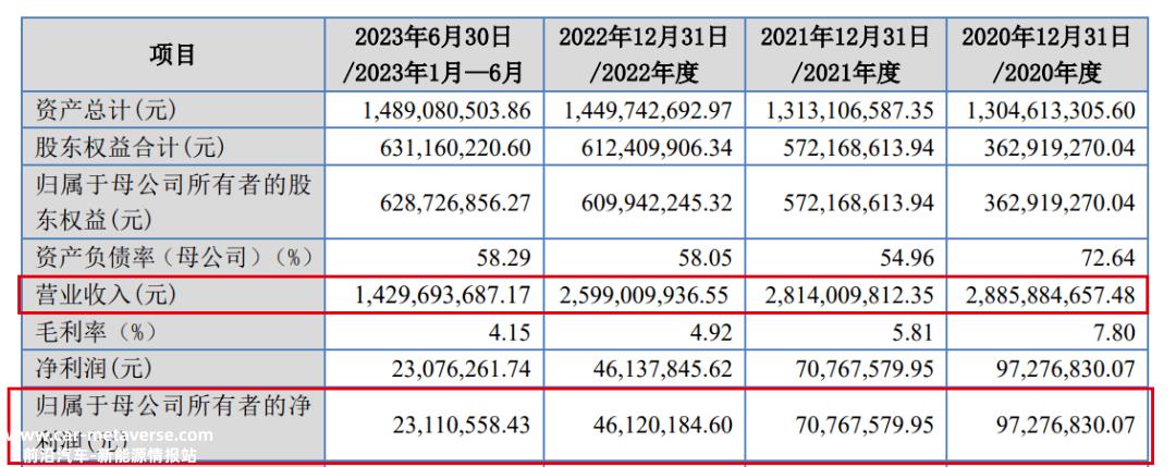 借壳上市失败,业绩报告曾经失败失误和去深圳证券交易所