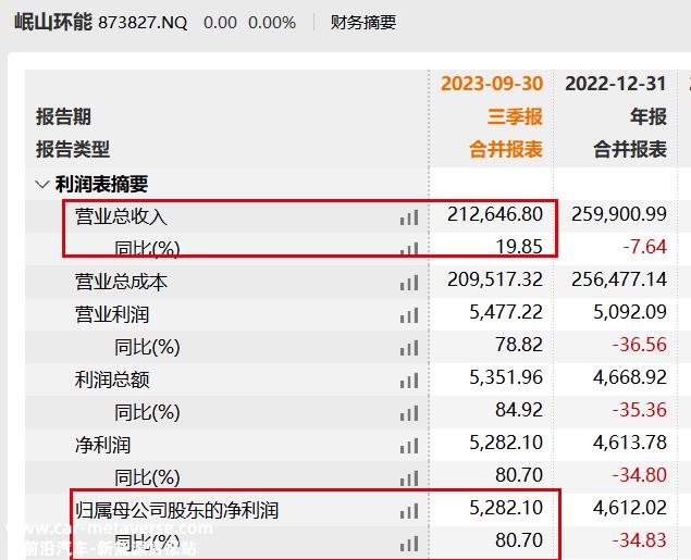 借壳上市失败,业绩报告曾经失败失误和去深圳证券交易所