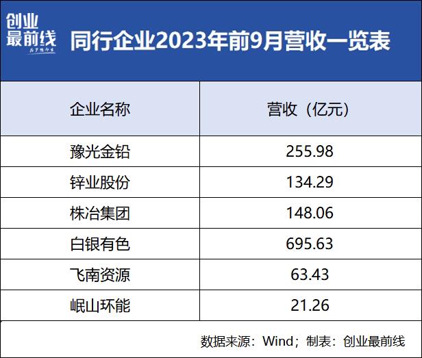 借壳上市失败,业绩报告曾经失败失误和去深圳证券交易所