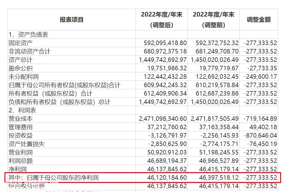 借壳上市失败,业绩报告曾经失败失误和去深圳证券交易所