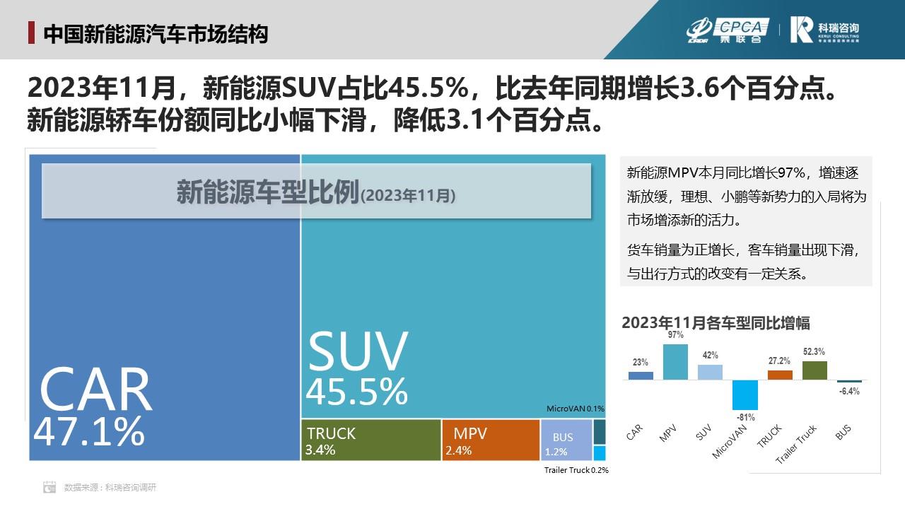 【联合发布】2023年11月汽车智能网联洞察报告