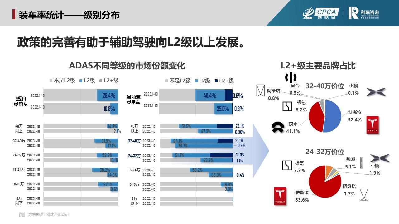 【联合发布】2023年11月汽车智能网联洞察报告