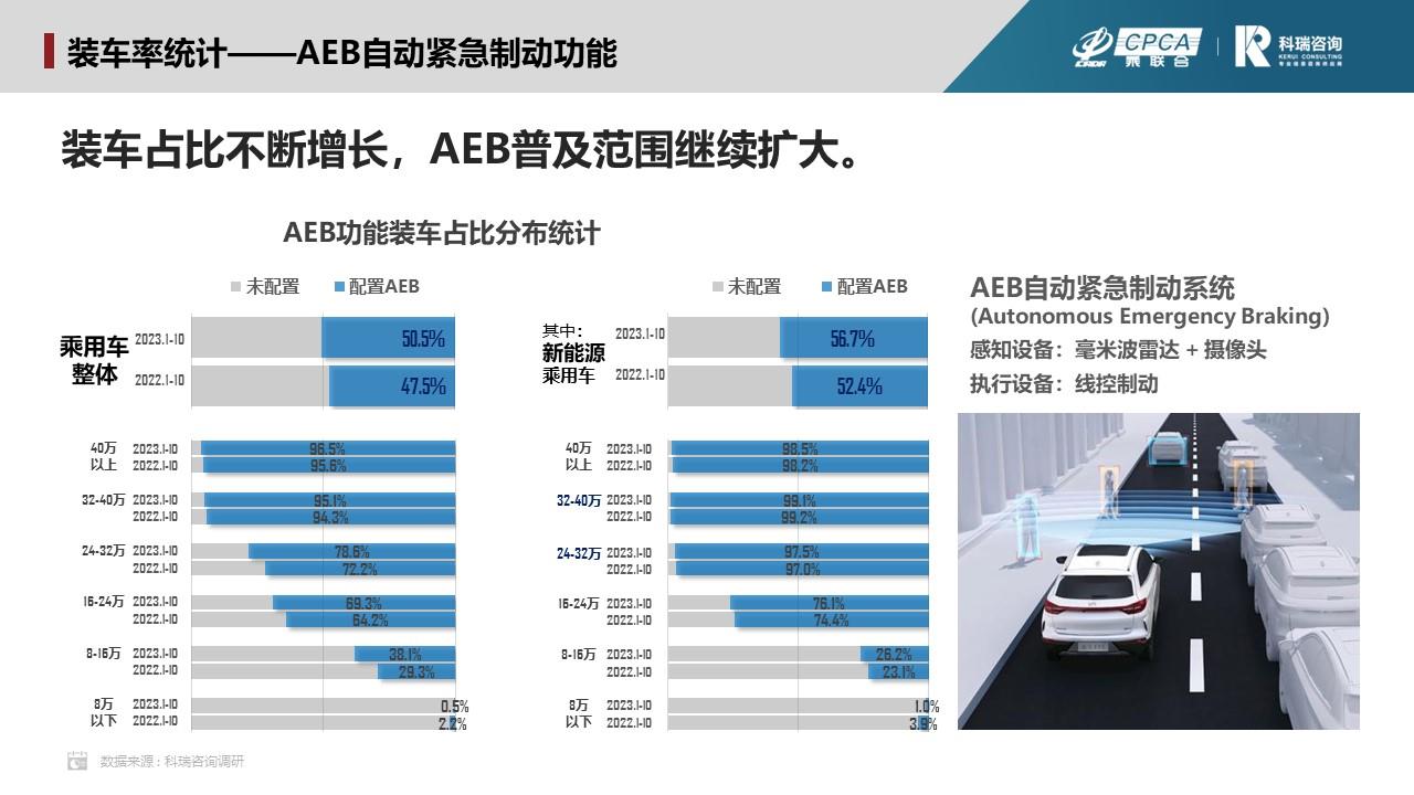 【联合发布】2023年11月汽车智能网联洞察报告