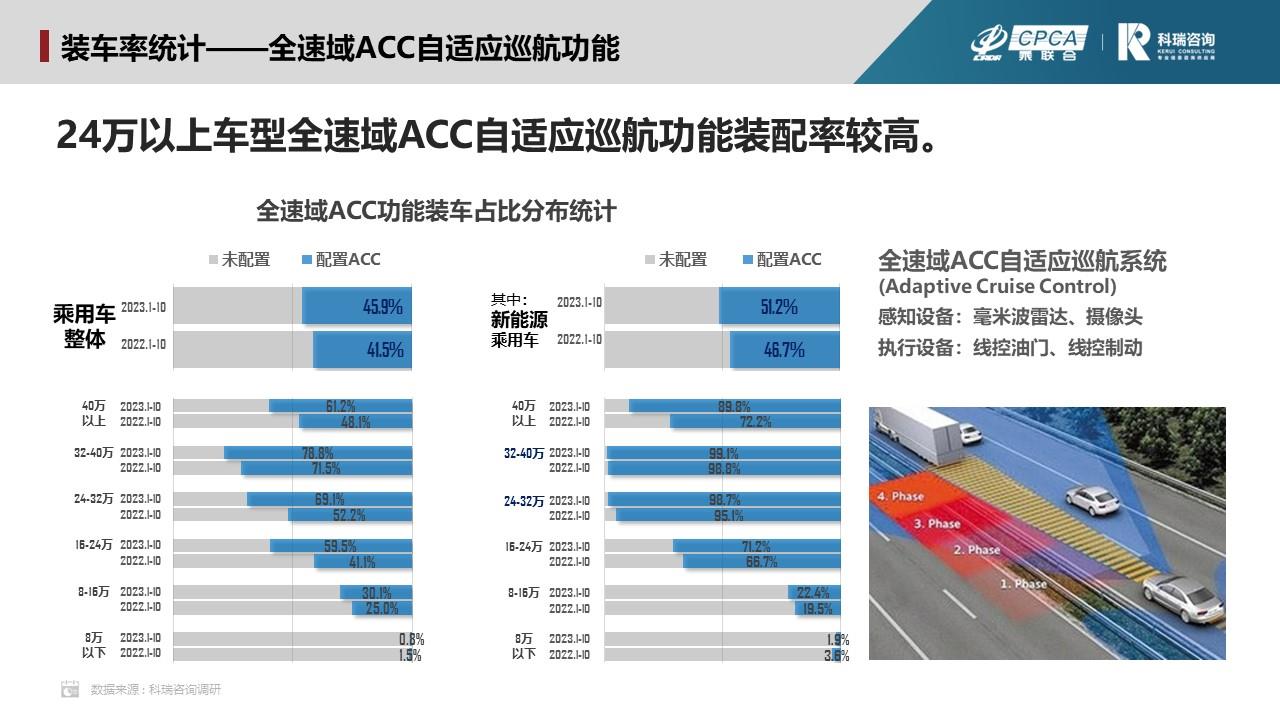 【联合发布】2023年11月汽车智能网联洞察报告