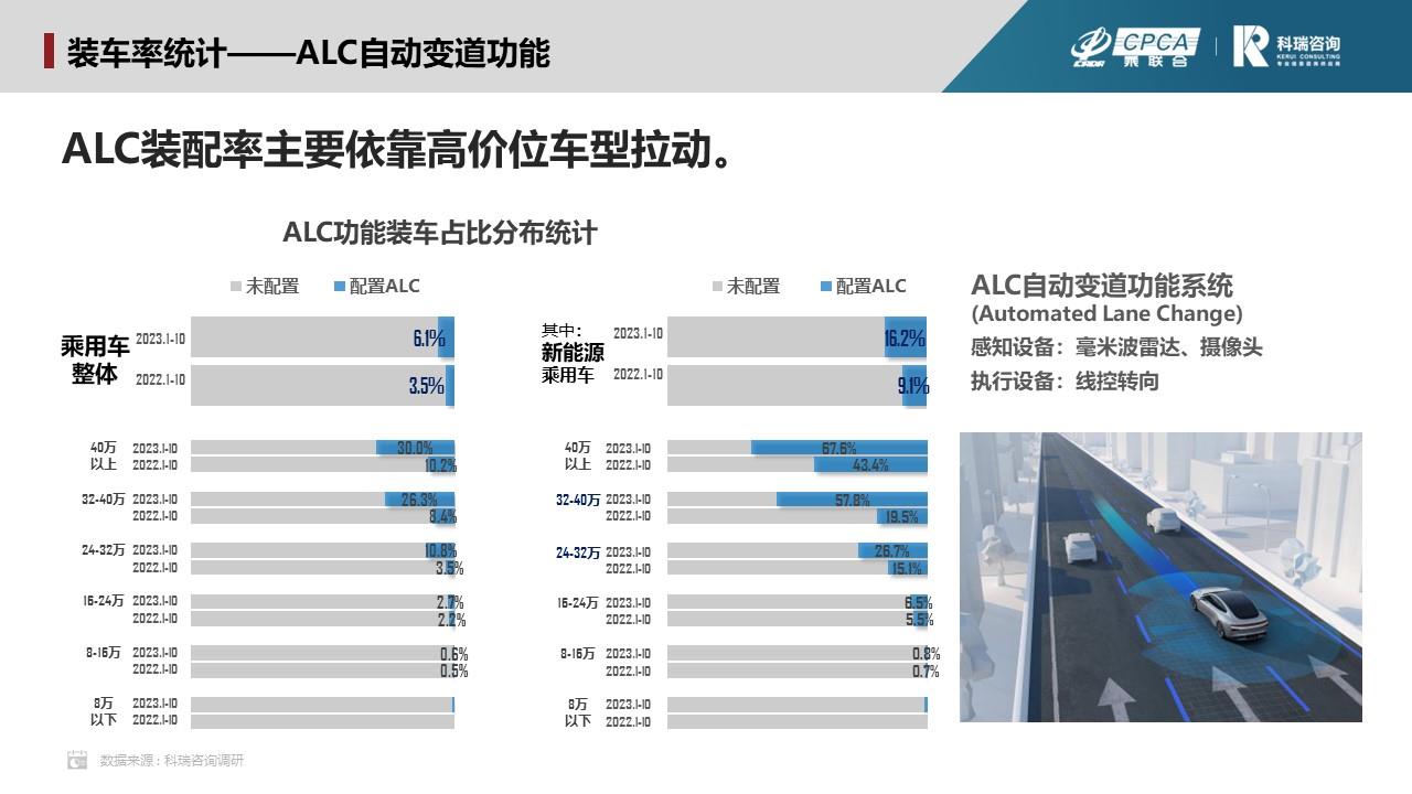 【联合发布】2023年11月汽车智能网联洞察报告