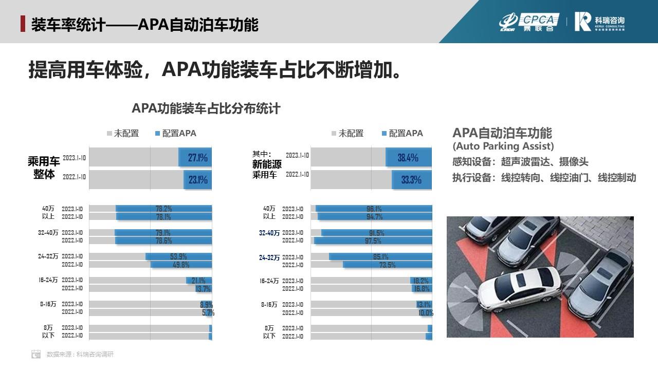 【联合发布】2023年11月汽车智能网联洞察报告
