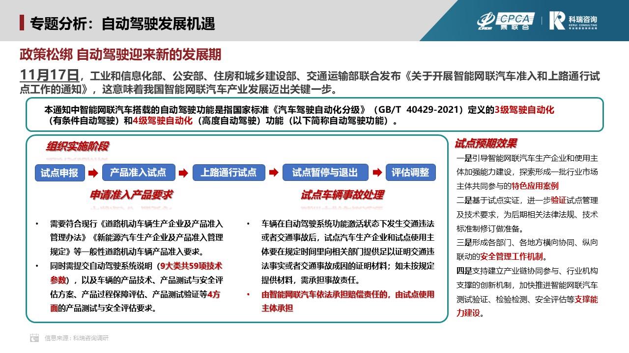 【联合发布】2023年11月汽车智能网联洞察报告