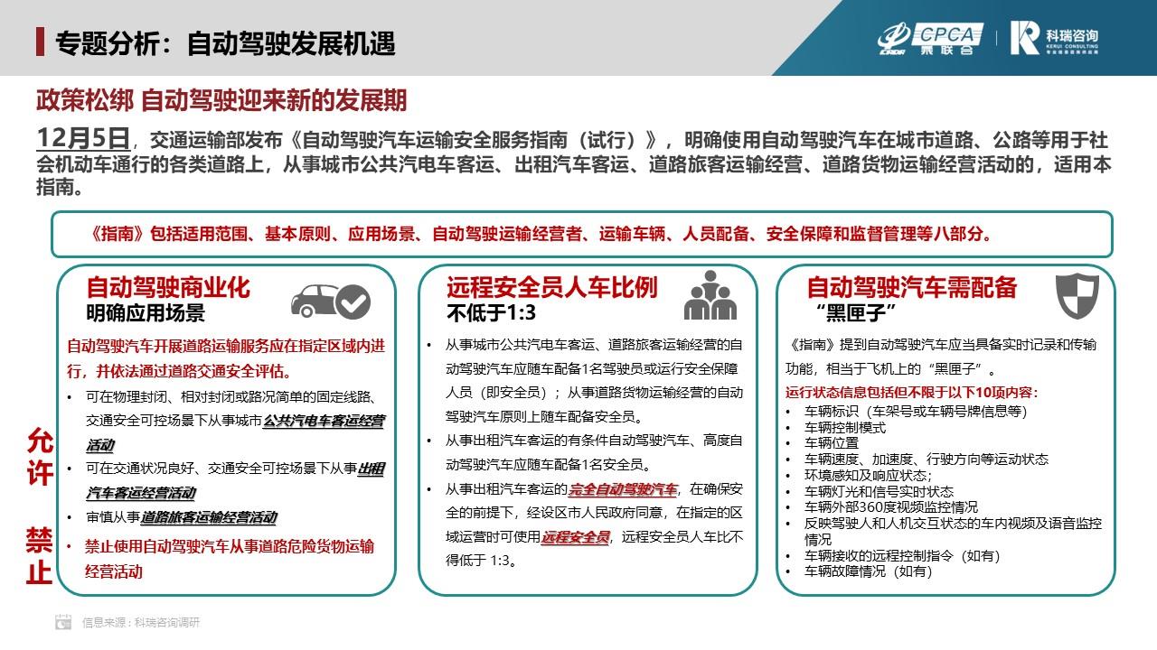 【联合发布】2023年11月汽车智能网联洞察报告