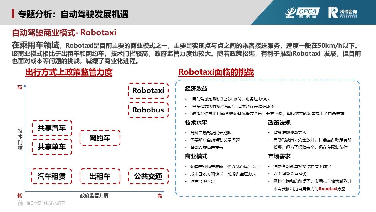 【联合发布】2023年11月汽车智能网联洞察报告