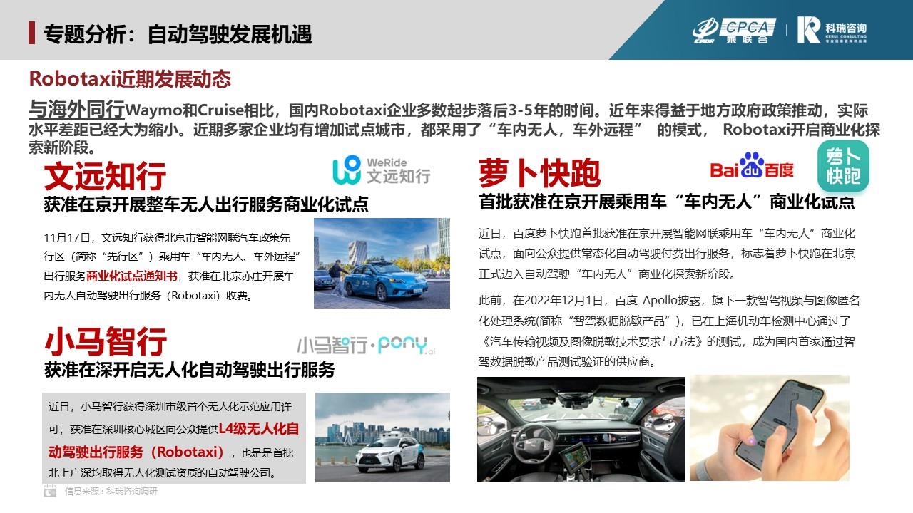 【联合发布】2023年11月汽车智能网联洞察报告