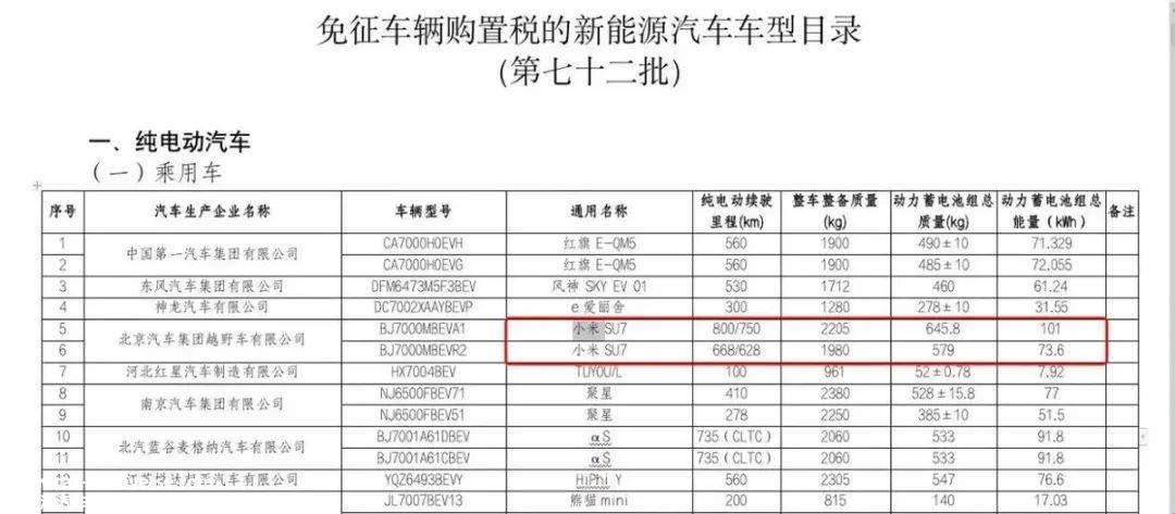 与两辆车相比,小米SU7的预售价格是多少?大胆预测不能超过1