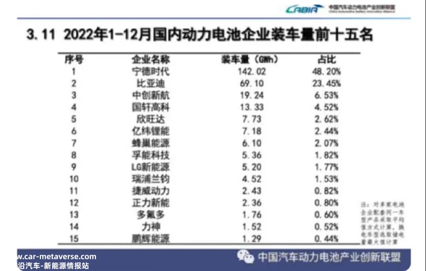 没有长城汽车的慷慨采购,继续“烧钱”的蜂巢能源IPO还能成功