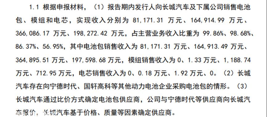 没有长城汽车的慷慨采购,继续“烧钱”的蜂巢能源IPO还能成功