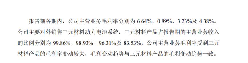 没有长城汽车的慷慨采购,继续“烧钱”的蜂巢能源IPO还能成功